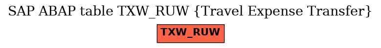 E-R Diagram for table TXW_RUW (Travel Expense Transfer)