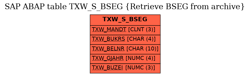 E-R Diagram for table TXW_S_BSEG (Retrieve BSEG from archive)