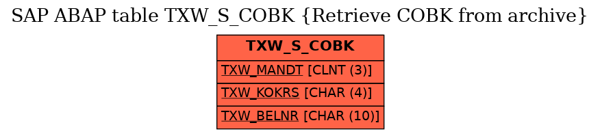 E-R Diagram for table TXW_S_COBK (Retrieve COBK from archive)