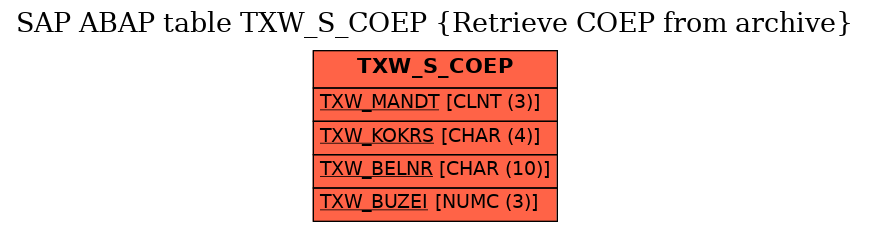 E-R Diagram for table TXW_S_COEP (Retrieve COEP from archive)