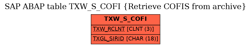 E-R Diagram for table TXW_S_COFI (Retrieve COFIS from archive)