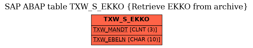 E-R Diagram for table TXW_S_EKKO (Retrieve EKKO from archive)