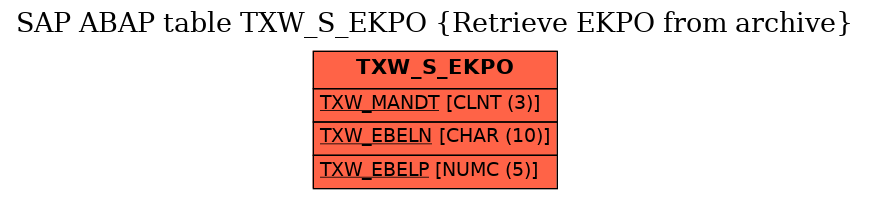 E-R Diagram for table TXW_S_EKPO (Retrieve EKPO from archive)