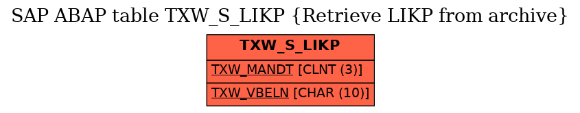 E-R Diagram for table TXW_S_LIKP (Retrieve LIKP from archive)