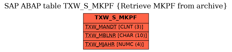 E-R Diagram for table TXW_S_MKPF (Retrieve MKPF from archive)