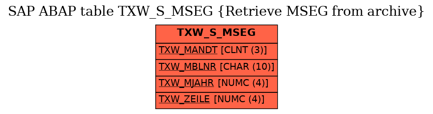 E-R Diagram for table TXW_S_MSEG (Retrieve MSEG from archive)