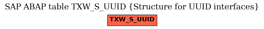 E-R Diagram for table TXW_S_UUID (Structure for UUID interfaces)