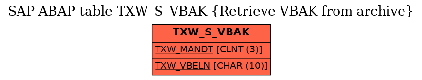 E-R Diagram for table TXW_S_VBAK (Retrieve VBAK from archive)