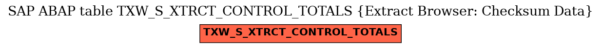 E-R Diagram for table TXW_S_XTRCT_CONTROL_TOTALS (Extract Browser: Checksum Data)