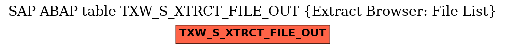 E-R Diagram for table TXW_S_XTRCT_FILE_OUT (Extract Browser: File List)