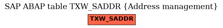 E-R Diagram for table TXW_SADDR (Address management)