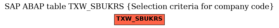 E-R Diagram for table TXW_SBUKRS (Selection criteria for company code)