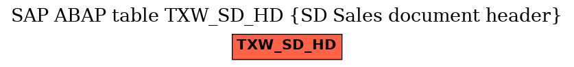 E-R Diagram for table TXW_SD_HD (SD Sales document header)