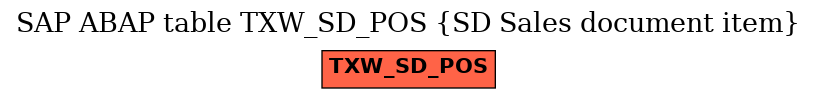 E-R Diagram for table TXW_SD_POS (SD Sales document item)