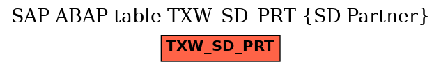 E-R Diagram for table TXW_SD_PRT (SD Partner)