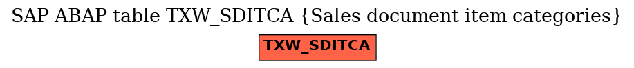 E-R Diagram for table TXW_SDITCA (Sales document item categories)