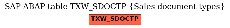 E-R Diagram for table TXW_SDOCTP (Sales document types)