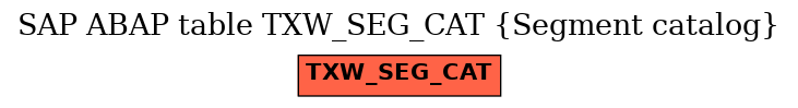 E-R Diagram for table TXW_SEG_CAT (Segment catalog)