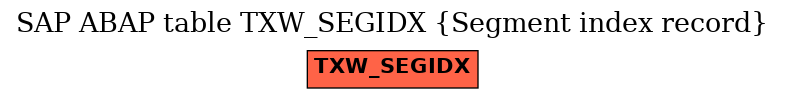 E-R Diagram for table TXW_SEGIDX (Segment index record)