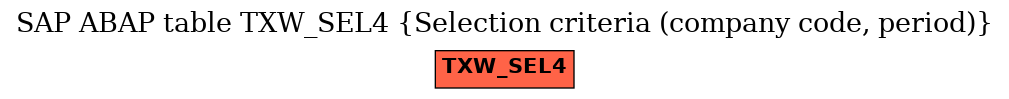 E-R Diagram for table TXW_SEL4 (Selection criteria (company code, period))