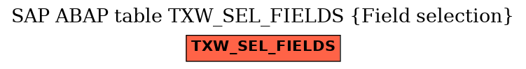 E-R Diagram for table TXW_SEL_FIELDS (Field selection)