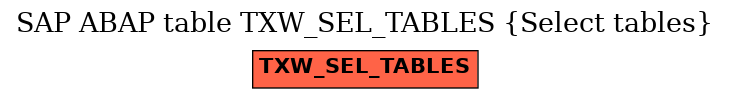 E-R Diagram for table TXW_SEL_TABLES (Select tables)
