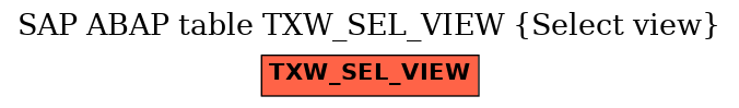 E-R Diagram for table TXW_SEL_VIEW (Select view)