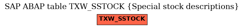 E-R Diagram for table TXW_SSTOCK (Special stock descriptions)
