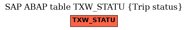 E-R Diagram for table TXW_STATU (Trip status)