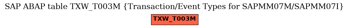E-R Diagram for table TXW_T003M (Transaction/Event Types for SAPMM07M/SAPMM07I)