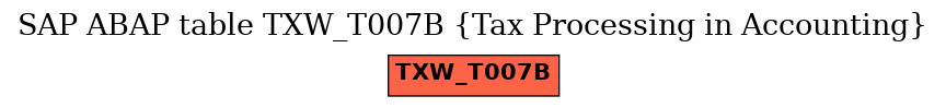 E-R Diagram for table TXW_T007B (Tax Processing in Accounting)