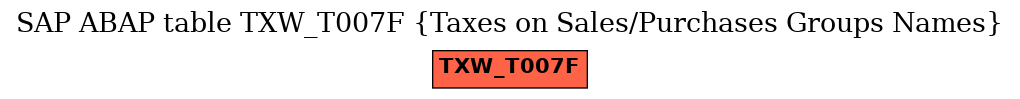 E-R Diagram for table TXW_T007F (Taxes on Sales/Purchases Groups Names)