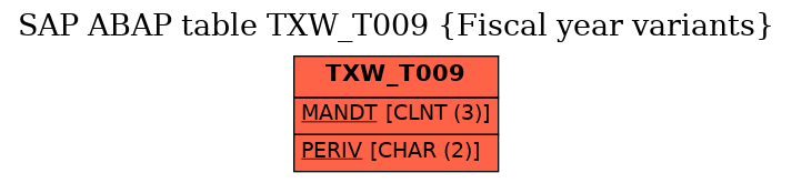 E-R Diagram for table TXW_T009 (Fiscal year variants)