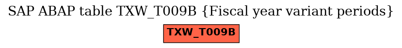 E-R Diagram for table TXW_T009B (Fiscal year variant periods)