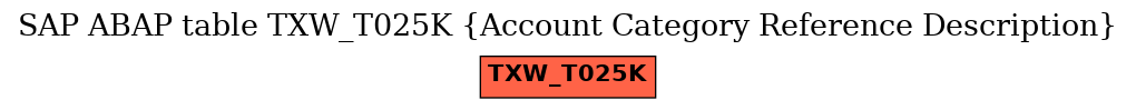 E-R Diagram for table TXW_T025K (Account Category Reference Description)