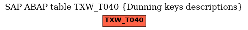 E-R Diagram for table TXW_T040 (Dunning keys descriptions)