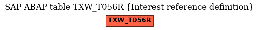 E-R Diagram for table TXW_T056R (Interest reference definition)