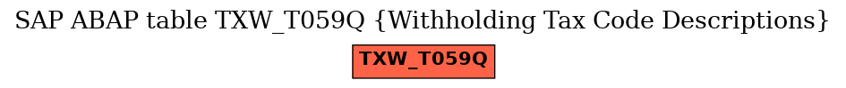 E-R Diagram for table TXW_T059Q (Withholding Tax Code Descriptions)