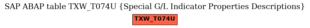 E-R Diagram for table TXW_T074U (Special G/L Indicator Properties Descriptions)