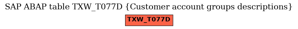 E-R Diagram for table TXW_T077D (Customer account groups descriptions)