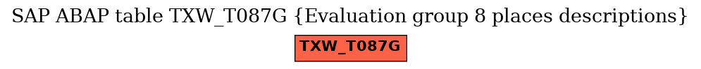 E-R Diagram for table TXW_T087G (Evaluation group 8 places descriptions)