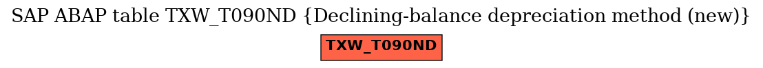 E-R Diagram for table TXW_T090ND (Declining-balance depreciation method (new))