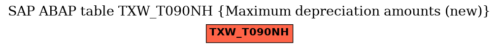 E-R Diagram for table TXW_T090NH (Maximum depreciation amounts (new))