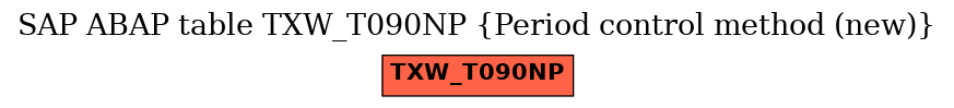 E-R Diagram for table TXW_T090NP (Period control method (new))