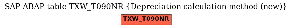 E-R Diagram for table TXW_T090NR (Depreciation calculation method (new))