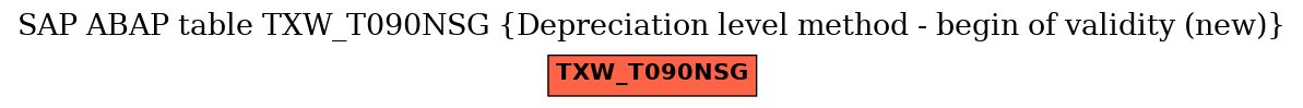 E-R Diagram for table TXW_T090NSG (Depreciation level method - begin of validity (new))