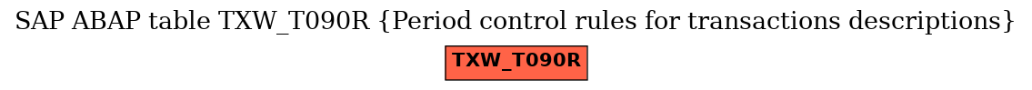 E-R Diagram for table TXW_T090R (Period control rules for transactions descriptions)