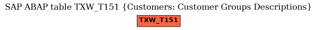 E-R Diagram for table TXW_T151 (Customers: Customer Groups Descriptions)