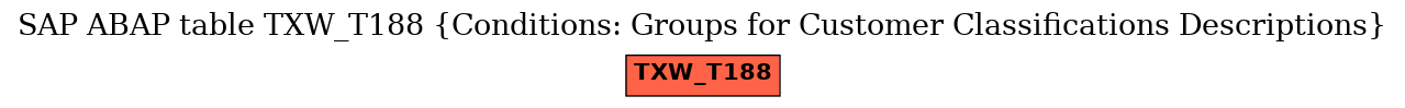 E-R Diagram for table TXW_T188 (Conditions: Groups for Customer Classifications Descriptions)