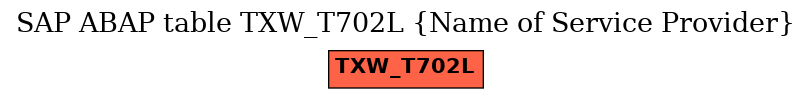 E-R Diagram for table TXW_T702L (Name of Service Provider)